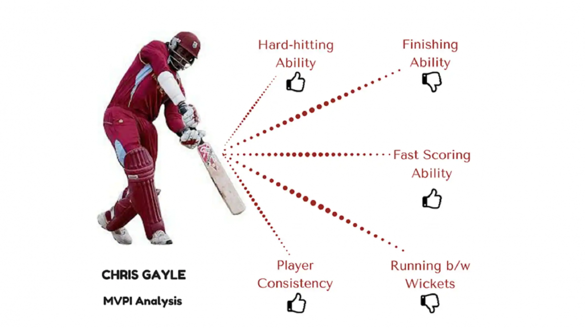 Understanding the Online Cricket ID: Boosting Your Digital Cricket Experience Understanding the Online Cricket ID: Boosting Your Digital Cricket Experience