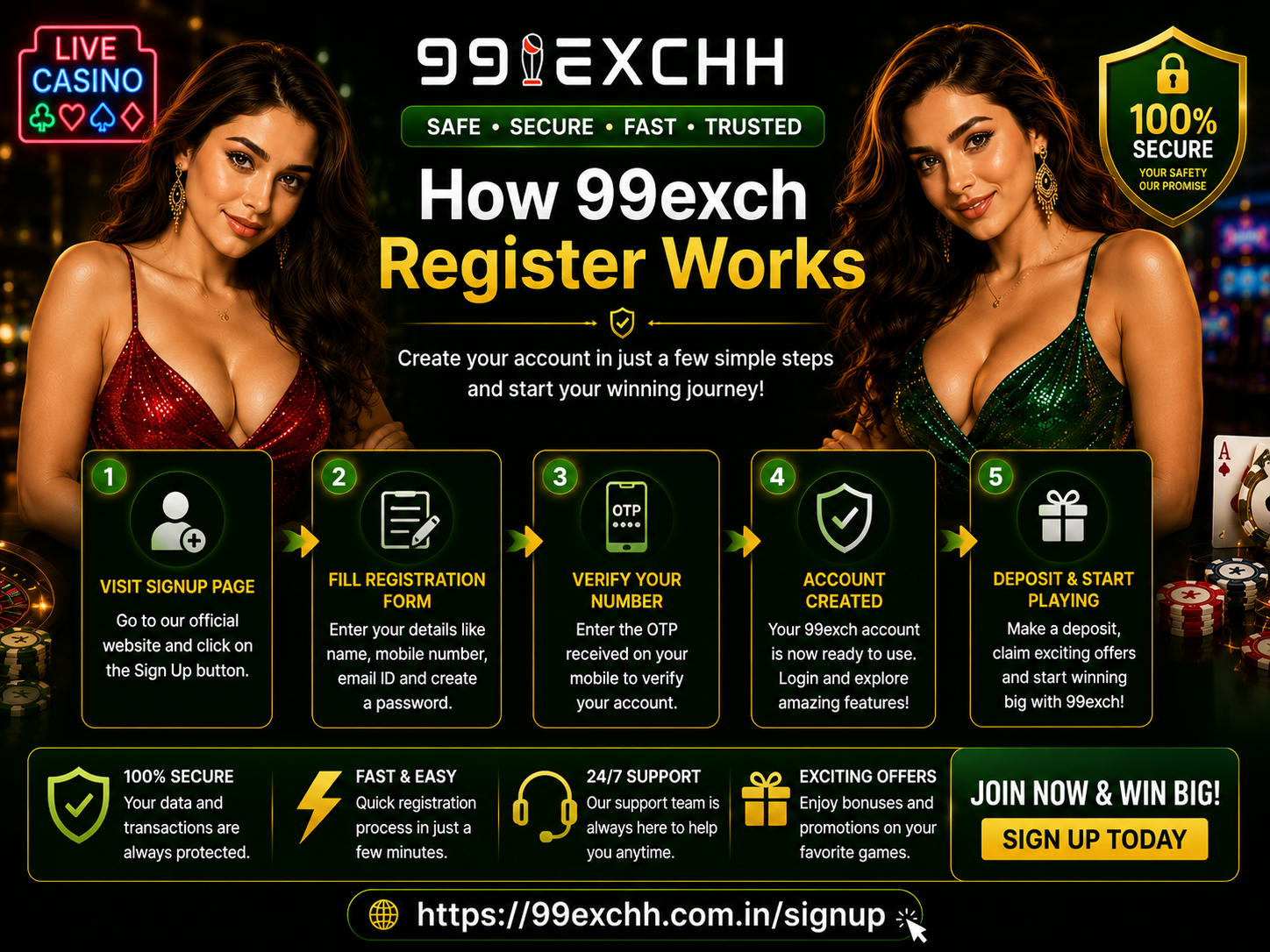How 99exch Register Works​