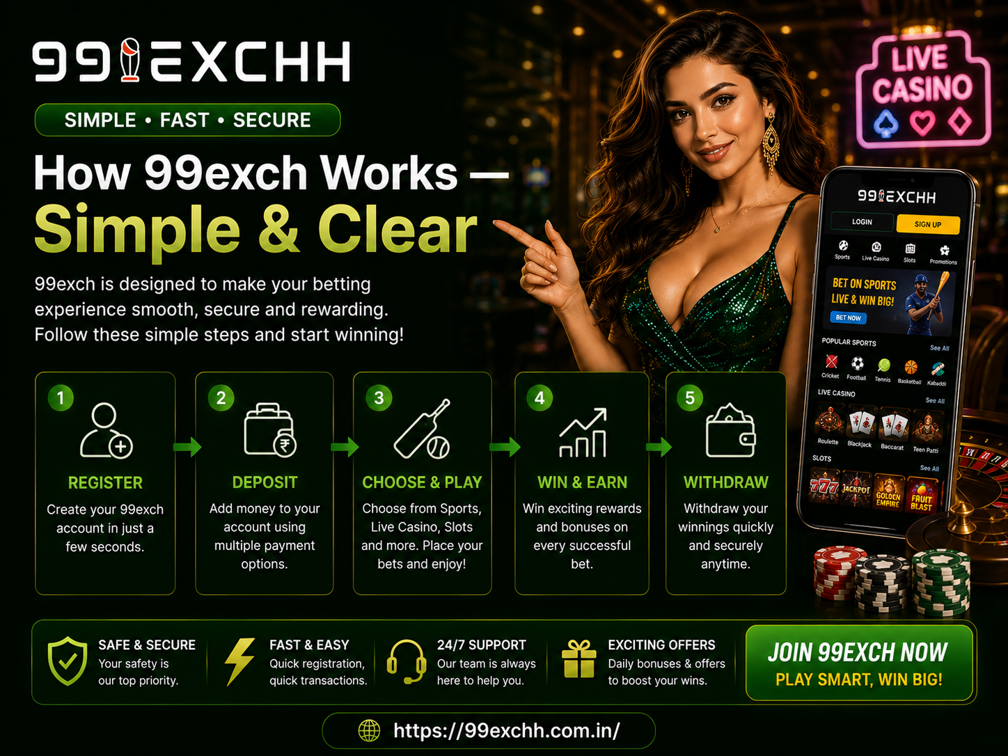 How 99exch Works — Simple & Clear​
