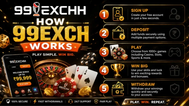 How 99Exch Works